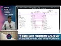 Issue Cum Redemption of Debentures Past exam question Sep 24 Q5 c