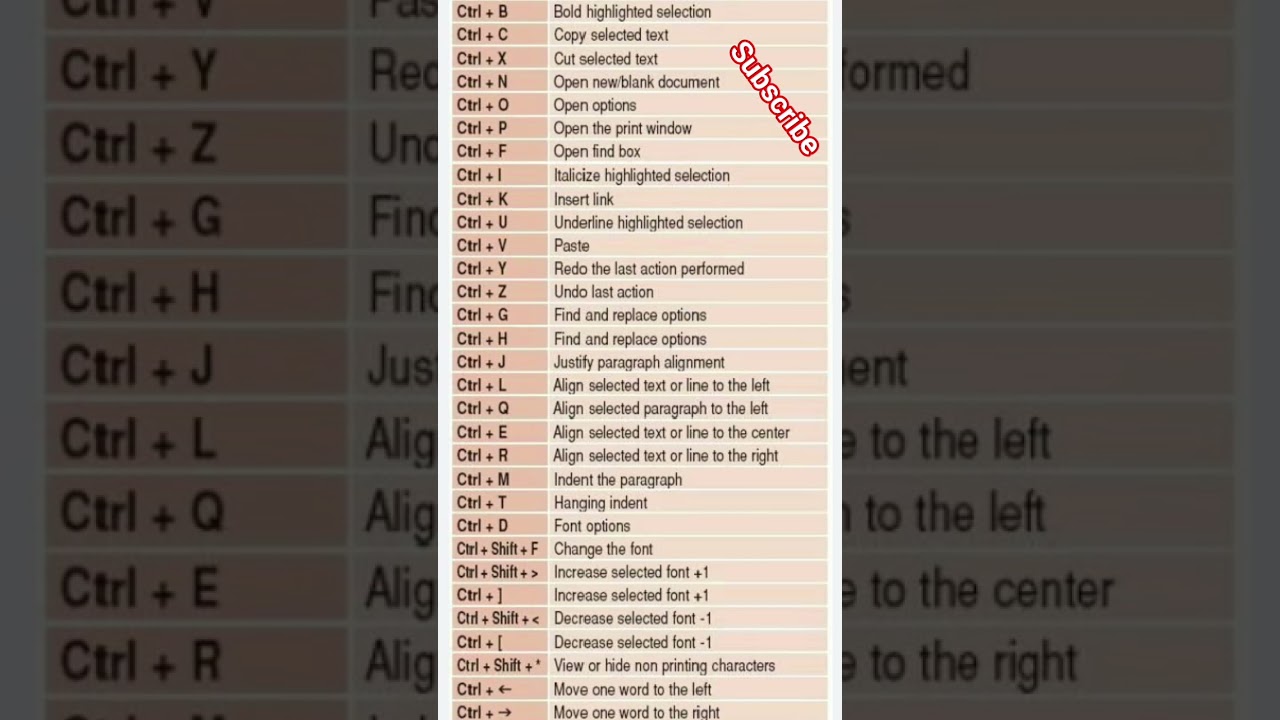 “Smart People Use These MS Word Shortcut Keys 😎”