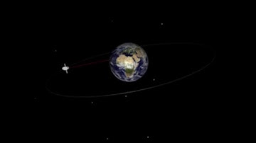 Geosynchronous orbit animation