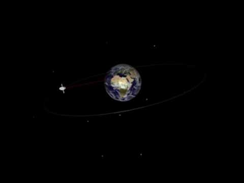 Geosynchronous orbit animation