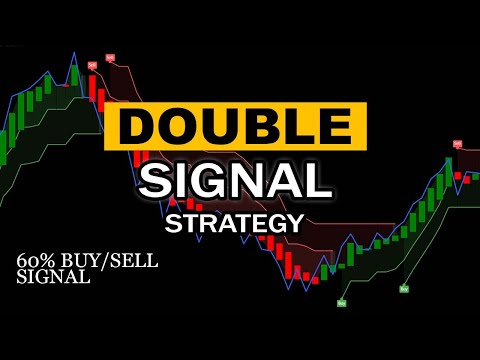 Best TradingView Indicator so Far [ Removed False Entry Signals ]
