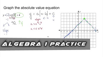 Algebra 1 Practice - Graph an Absolute Value Equation on a Coordinate Plane (Example 3)