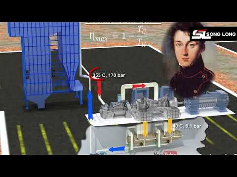 Video: Lắp đặt và nguyên lý hoạt động của nhà máy hơi nước