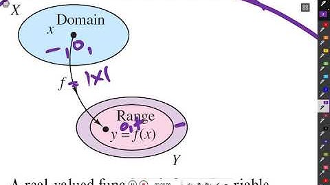 mat 220 s 1 3 functions part 1