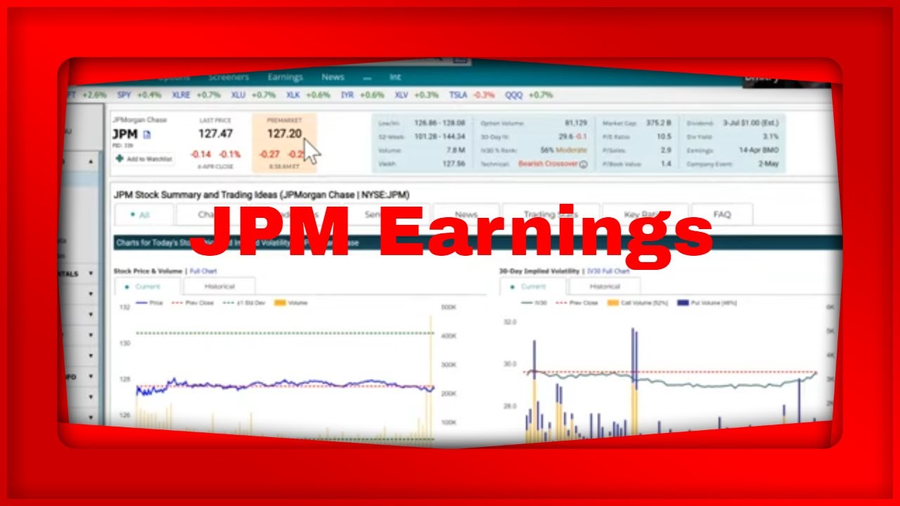 MarketChameleon.com Live Pre Market Show - YouTube