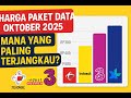 Perbandingan Harga Paket Data Oktober 2025! Telkomsel vs Indosat vs Tri vs XL