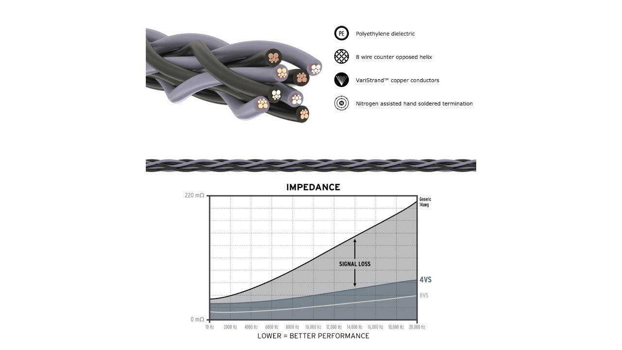 Kimber Kable 4VS Speaker Cable Audio Advisor YouTube