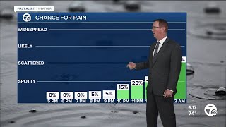 Rain chance tonight