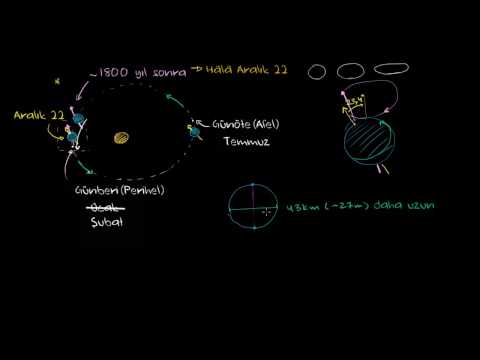 Eksen Sapması Ve Diğer Eksen Değişikliklerinin Sebepleri