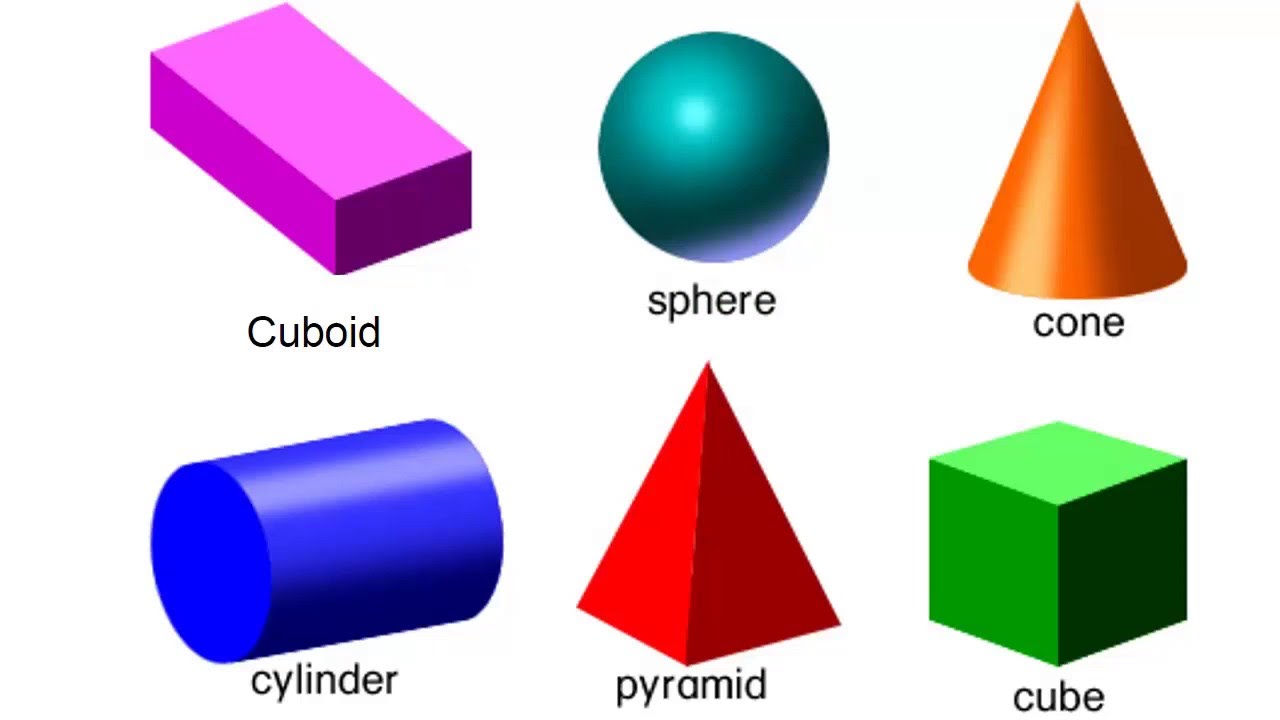 Basic 3d Shapes Chart