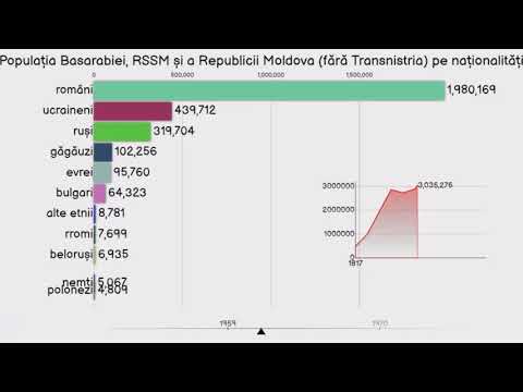 Video: Azerbaijan: populație, dimensiune și compoziție etnică