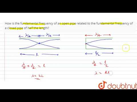Video: In 'n geslote orrelpyp die frekwensie van fundamenteel?