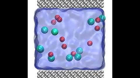 LAMMPS tutorial. Nanoconfined electrolyte: system generation, energy minimisation and equilibration