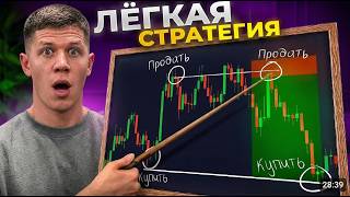 Стратегия скальпинга малого баланса Pocket Option.