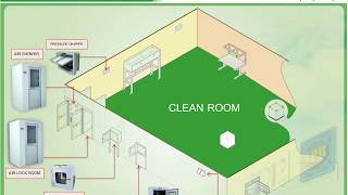 Clean Room Equipment