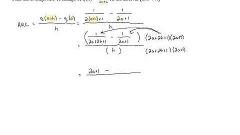 Average Rate of Change for Rational Functions - Problem 1