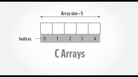 Program To Store 5 Integer Value In Array