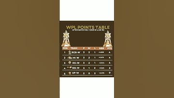 wpl 2025 points table today | wpl 2025 points table | points table #wplpointstable #cricket