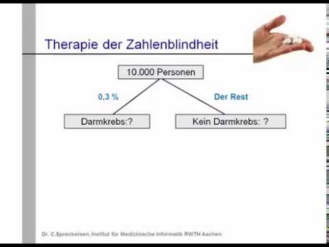 Vorhersagewerte Berechnen Youtube