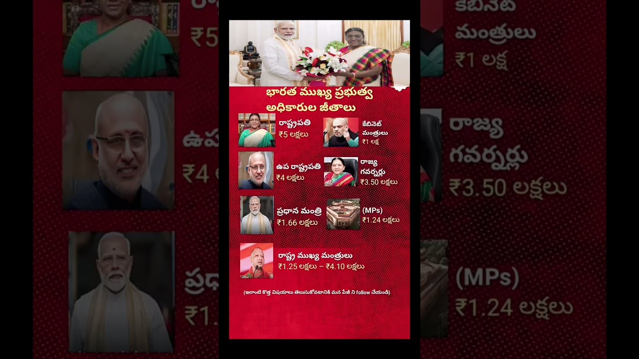 Salaries of Indian Political Leaders  President to MPs | Who Earns How Much?