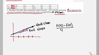 Estimating IRoC using a Table
