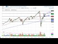 mathematical and geometrical approach to trading - YouTube