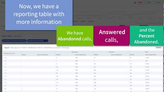 Brightmetrics for PureCloud Overview Video