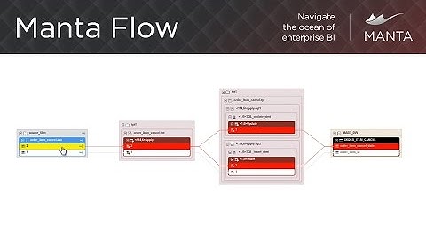 Trace data lineage and analyze data flows using Manta