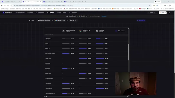 GPT-5.2: Did It really beat Gemini 3 Pro and Opus 4.5? - Full Benchmark and Pricing Breakdown
