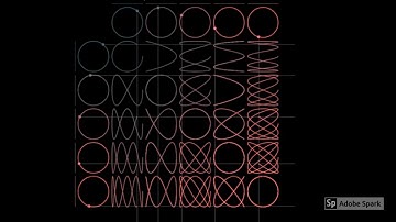 Week2 Lissajous Curve table
