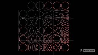 Week2 Lissajous Curve table