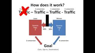 Testing, Tracking and Optimizing