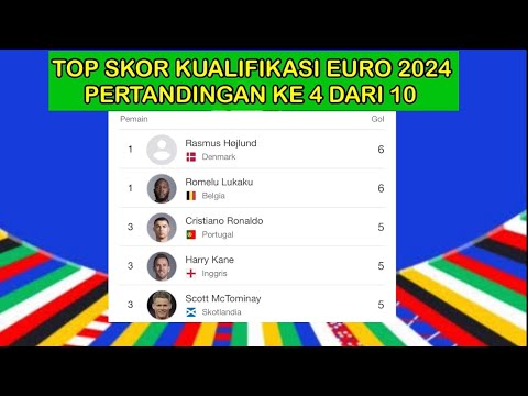 KLASEMEN BABAK KUALIFIKASI EURO 2024 GERMAN