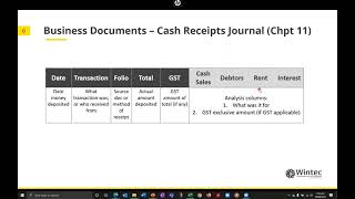 Chapter 11: The Cash Receipts Journal, Part 1