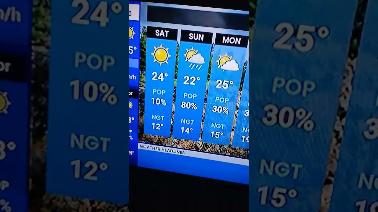 The Weather Network Moncton NB Friday June 20th 2025