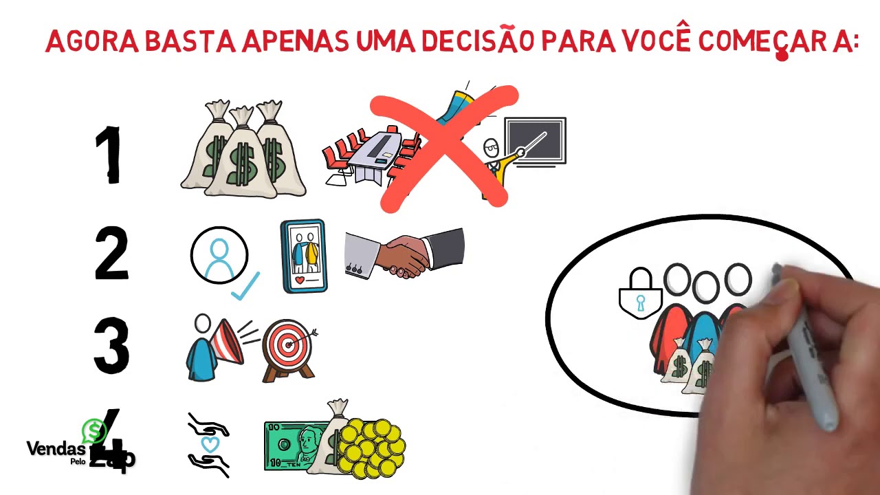 Vendas pelo Zap - Vendas pelo Zap