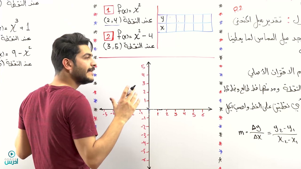 الدرس الاول - تقدير ميل المنحنى الجزء الثاني - الأستاذ يوسف حجير