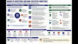 ACCA SBL Board of Directors and Non Executive Directors