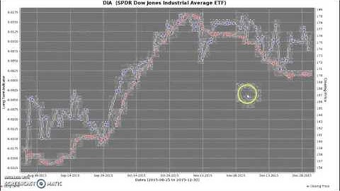 Tutorial on LT (Long Term Oscillator) Chart