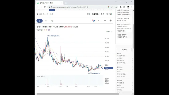 153710옵티팜 주가 전망 및 차트 분석