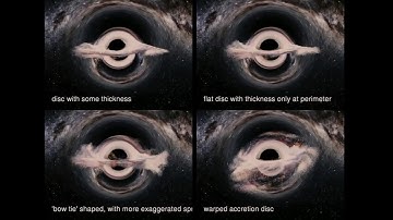 The Science Behind Interstellar