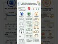 MS Office Masterclass ⁉️🖥️#computer#msoffice#excel#powerpoint #computerscience#newpost#ssc #trending