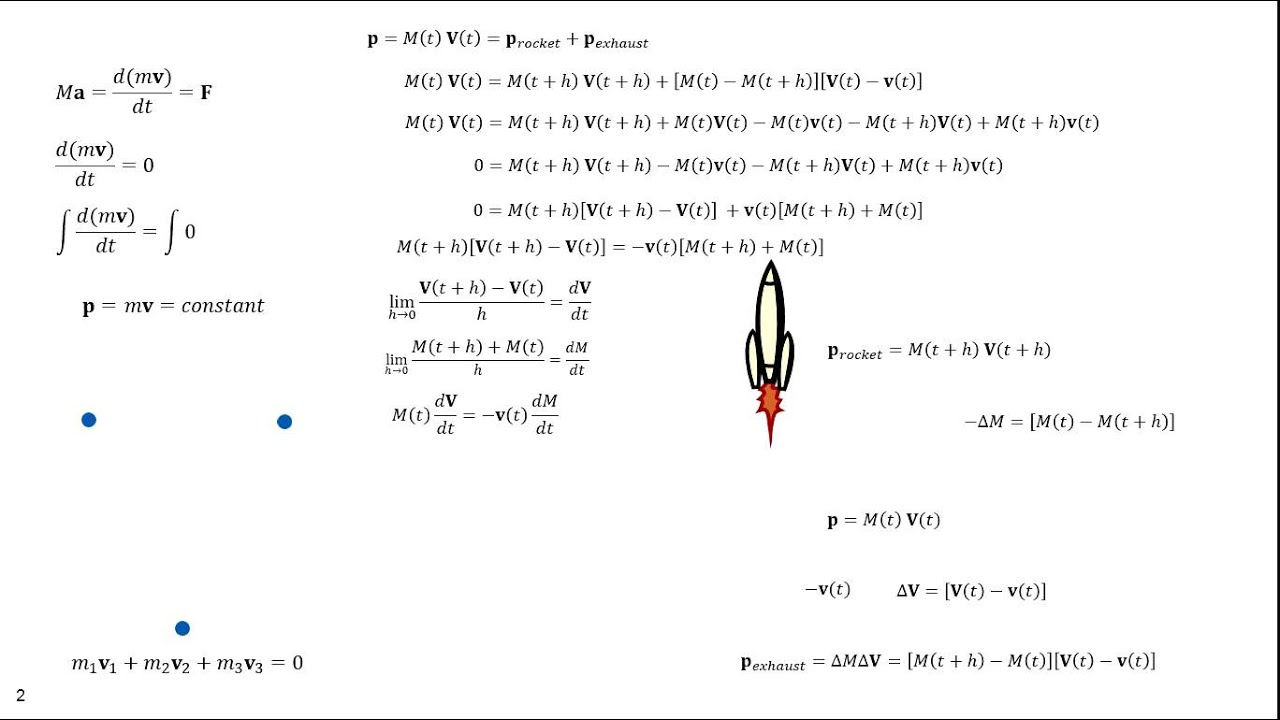 Orbital Dynamics Part 48 -- Rocket Propulsion