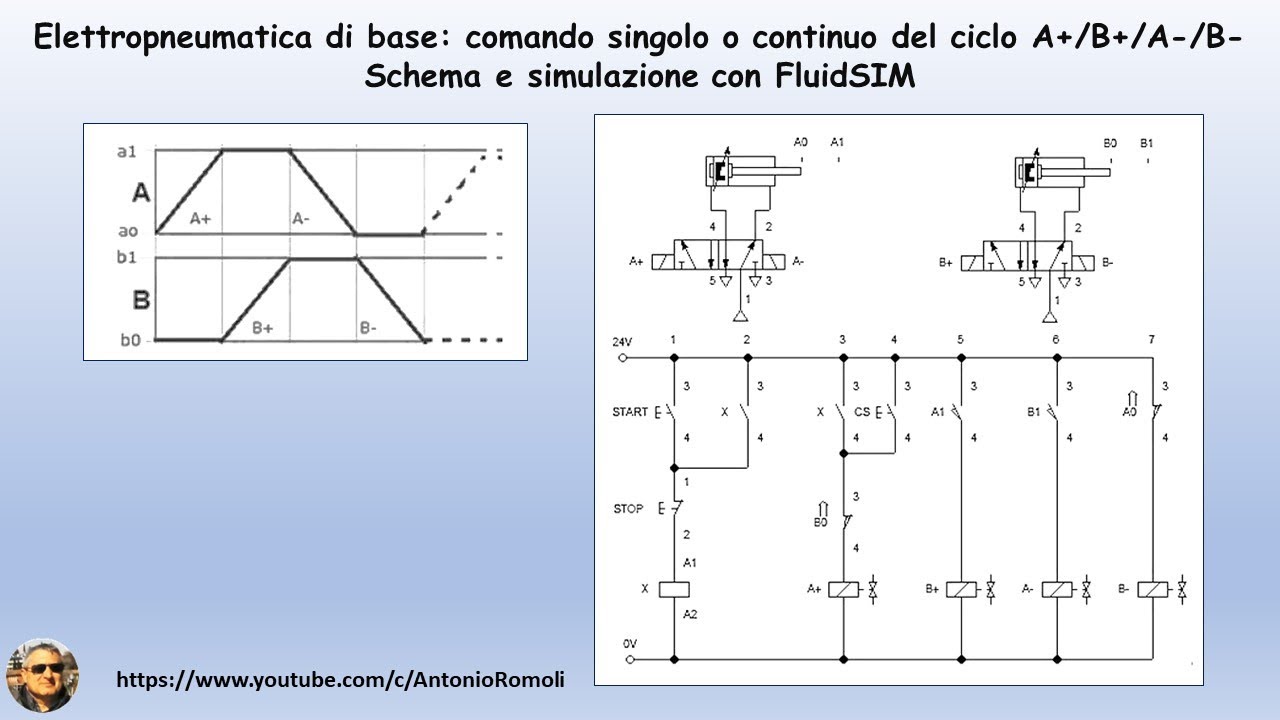 Elettropneumatica di base: comando continuo o singolo. Schema e simulazione con FluidSIM