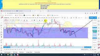 Xau/USD- zone giành cho các bác ăn thịt chó: Nuôi lớn để thịt nó screenshot 3