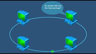 Topologi RING#Ring Topology#Networking