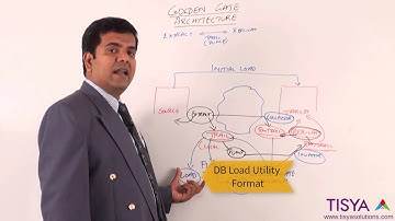 What are Oracle GoldenGate Trail files - GG Video 8