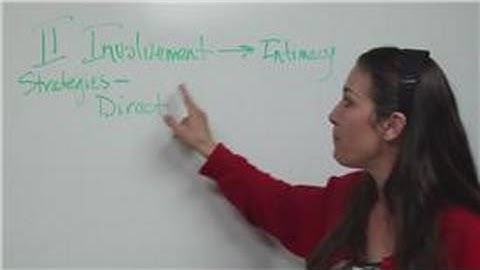 How to Build Relationships : Building Relationships: Direct Strategy in Involvement Stage