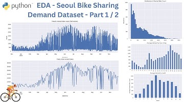 EDA   Seoul Bike Sharing Demand Dataset -  Part 1/2 - Python Pandas Project
