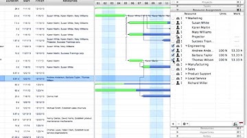 Resource Assignment in ConceptDraw PROJECT for Mac